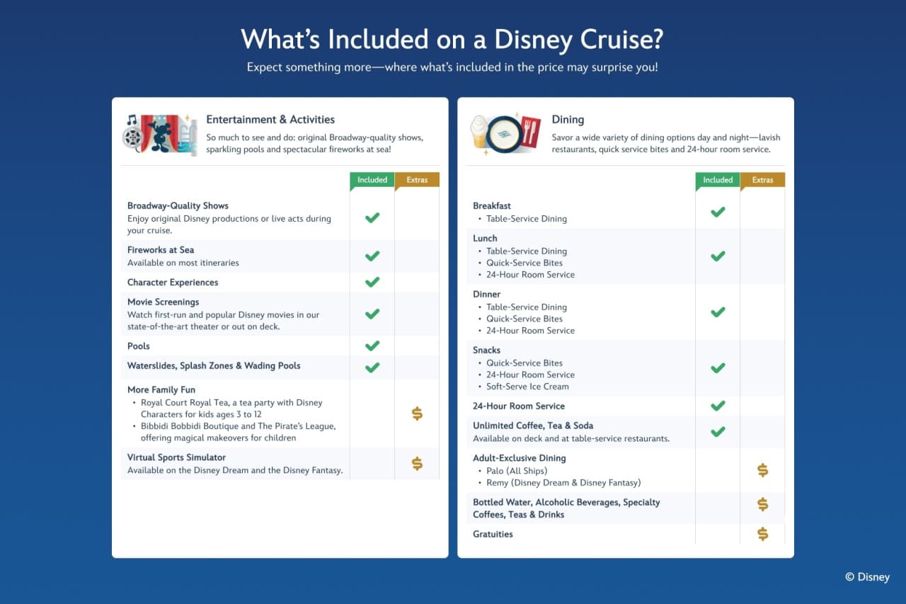 Disney Cruise Line: 4-Night Disney Adventure Langkawi Cruise from Singapore - image 10
